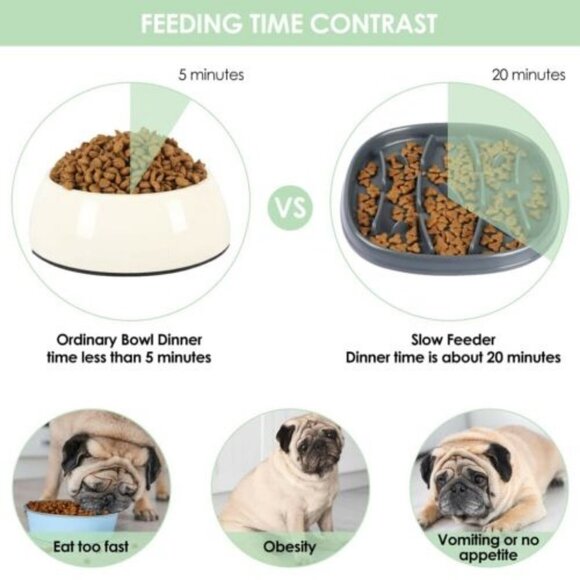 YUAKUOD SLOW FEEDER NON SLIP DOG BOWL NWT - Picture 7 of 11